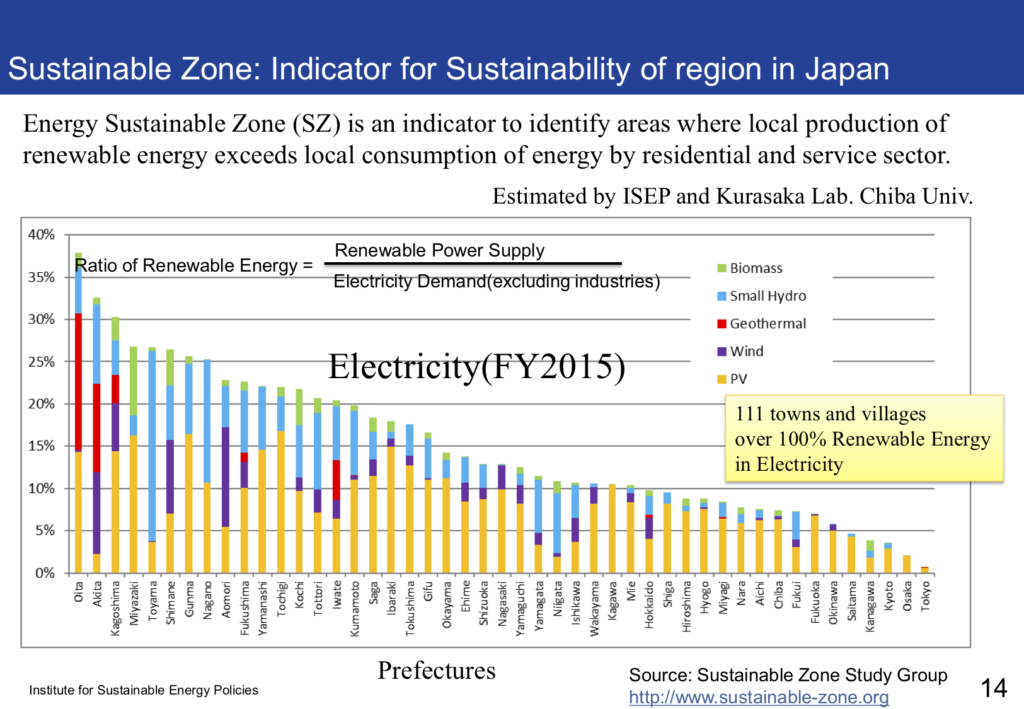 Status Of Renewable Energies In Japan | Institute For Sustainable ...