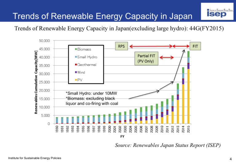 Index fund renewable energy