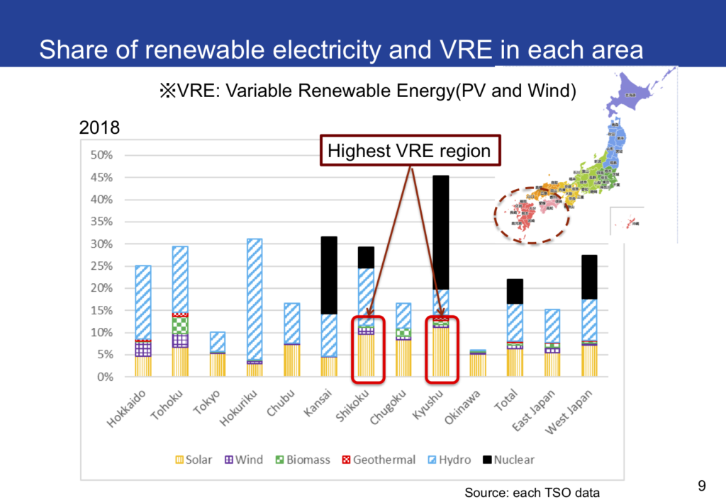 Status And Trends Of Renewable Energies In Japan By End Of 2018 Institute For Sustainable 1805