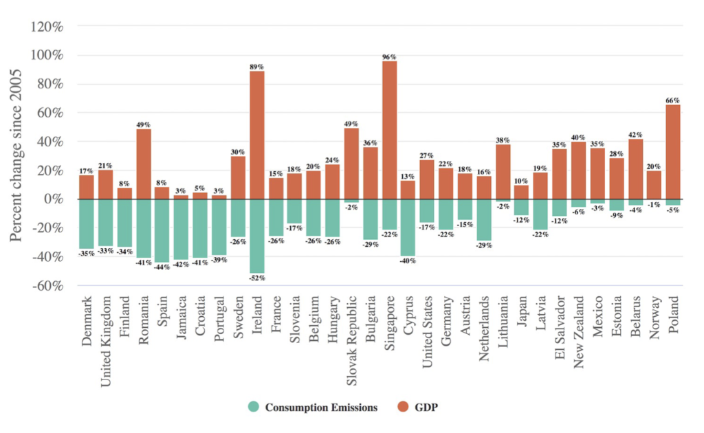 Where Will Decarbonization And The Great Energy Transformation Lead The ...